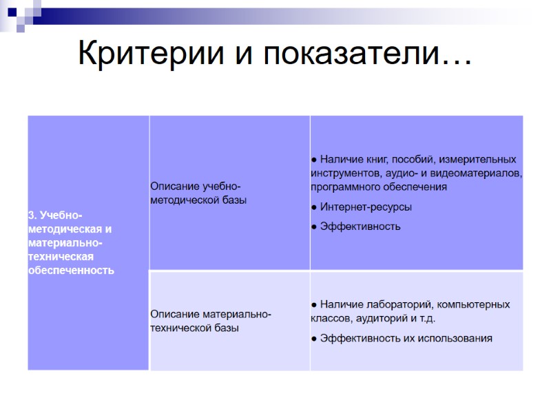 Критерии и показатели…